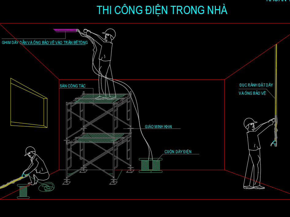 Biện pháp thi công điện nước