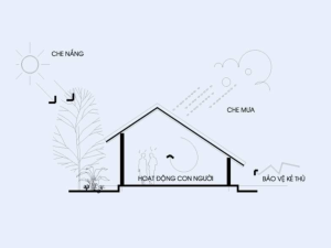 Giáo trình môn lý thuyết kiến trúc