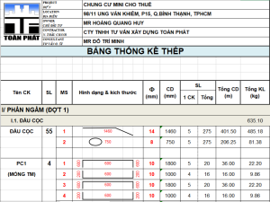 Bảng thống kê thép- cắt thép