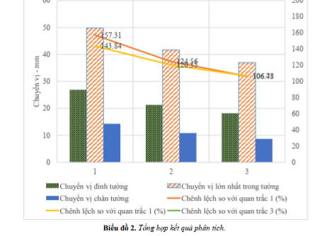 PHÂN TÍCH ẢNH HƯỞNG CỦA MÔ HÌNH NỀN ĐẾN DỰ BÁO CHUYỂN VỊ VÀ BIẾN DẠNG HỐ ĐÀO SÂU ỔN ĐỊNH BẰNG TƯỜNG CHẮN