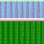 File Excel tính toán tường chắn đất bằng bê tông cốt thép
