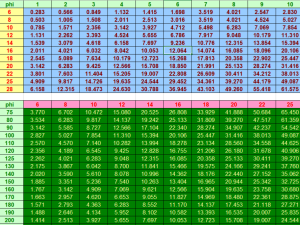 File Excel tính toán tường chắn đất bằng bê tông cốt thép
