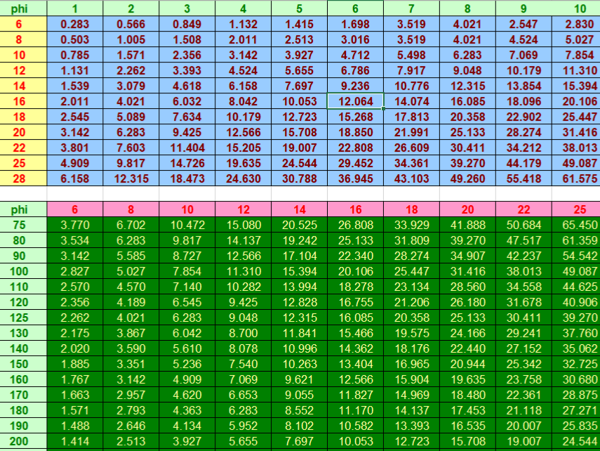 File Excel tính toán tường chắn đất bằng bê tông cốt thép