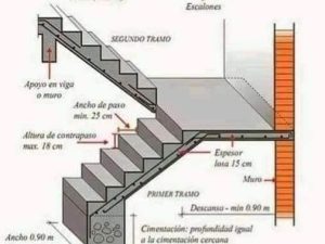 Hướng dẫn một số nguyên tắc và cấu tạo khi thiết kế cấu thang bộ